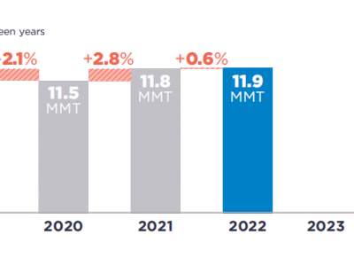 可口可樂、百事可樂、雀巢、聯(lián)合利華···2022年P(guān)CR使用情況如何？