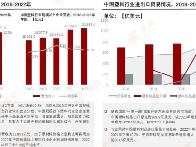 塑料革新，邁向“再生”未來